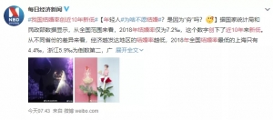 �҇��Y���ʄ���10���µ� ��������ʣ��߀�Ǳ��Ȇ�����