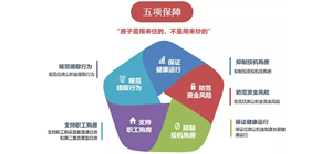 ���ҽ��x��ꎹ��e��׃�� ���������Ƴ���߀����Ҳ�I���𷿣�