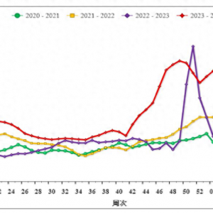 ����ͨ���B�m8��������