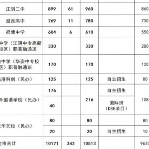 ��ꎸ����ȡ���@ô������68%����Ҫ���f����