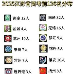 ���K�߿�ǰ126������ͨ32�ˡ��o�a15�ˡ��Ͼ�12�ˣ���ͨ�����ǡ��ϸ硱���������K����C ...